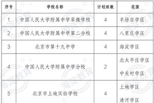 CJ谈西卡：步行者能更好寻找想要的对位 他和哈利的组合会很强